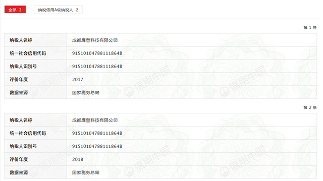 鷹皇科技2017年、2018年納稅信用A級納稅人