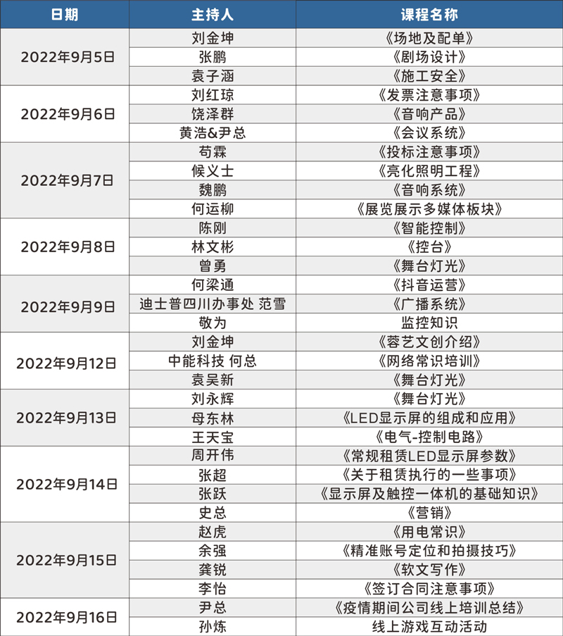 成都鷹皇科技全員開展線上音視頻學(xué)習(xí)培訓(xùn)