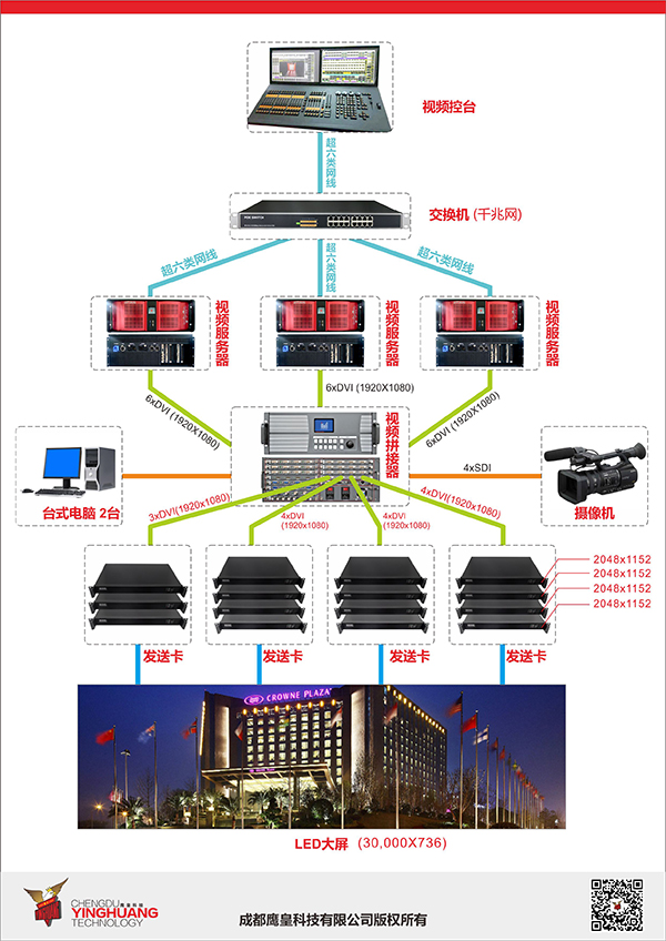 成都鷹皇為成都新希望高新皇冠假日酒店視頻集成項目